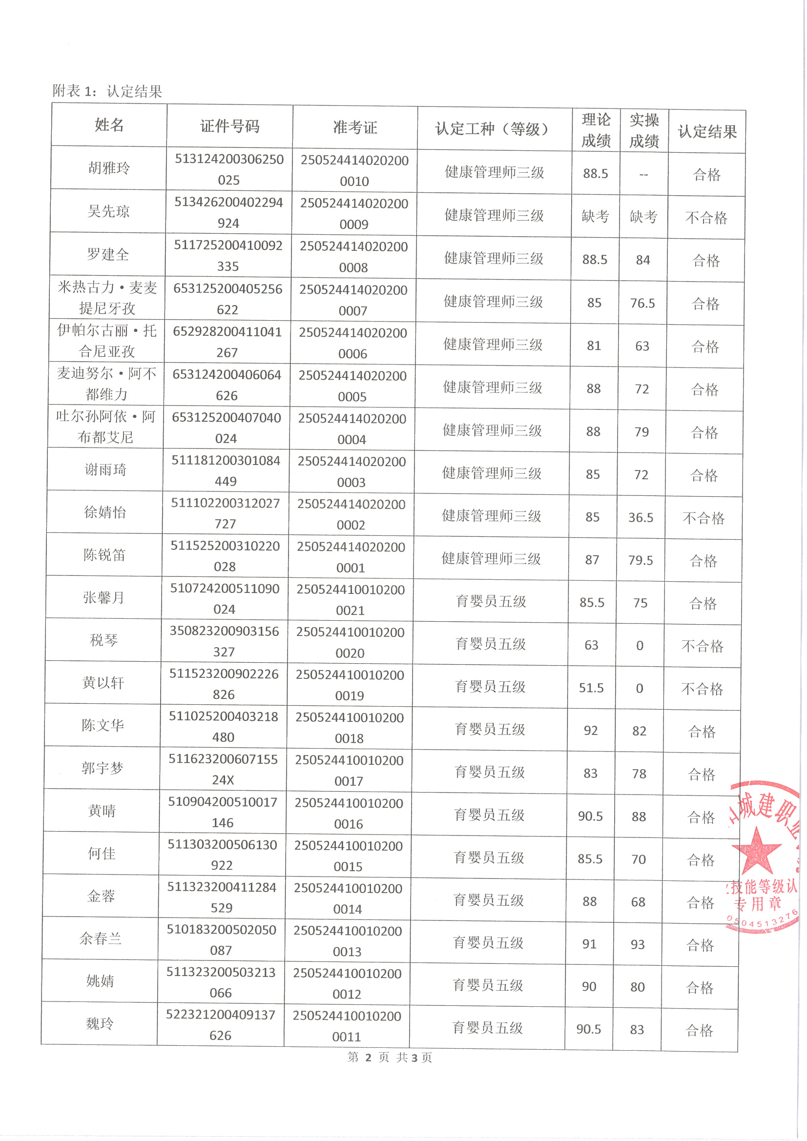 成績(jī)公示文件掃描_頁(yè)面_2.jpg