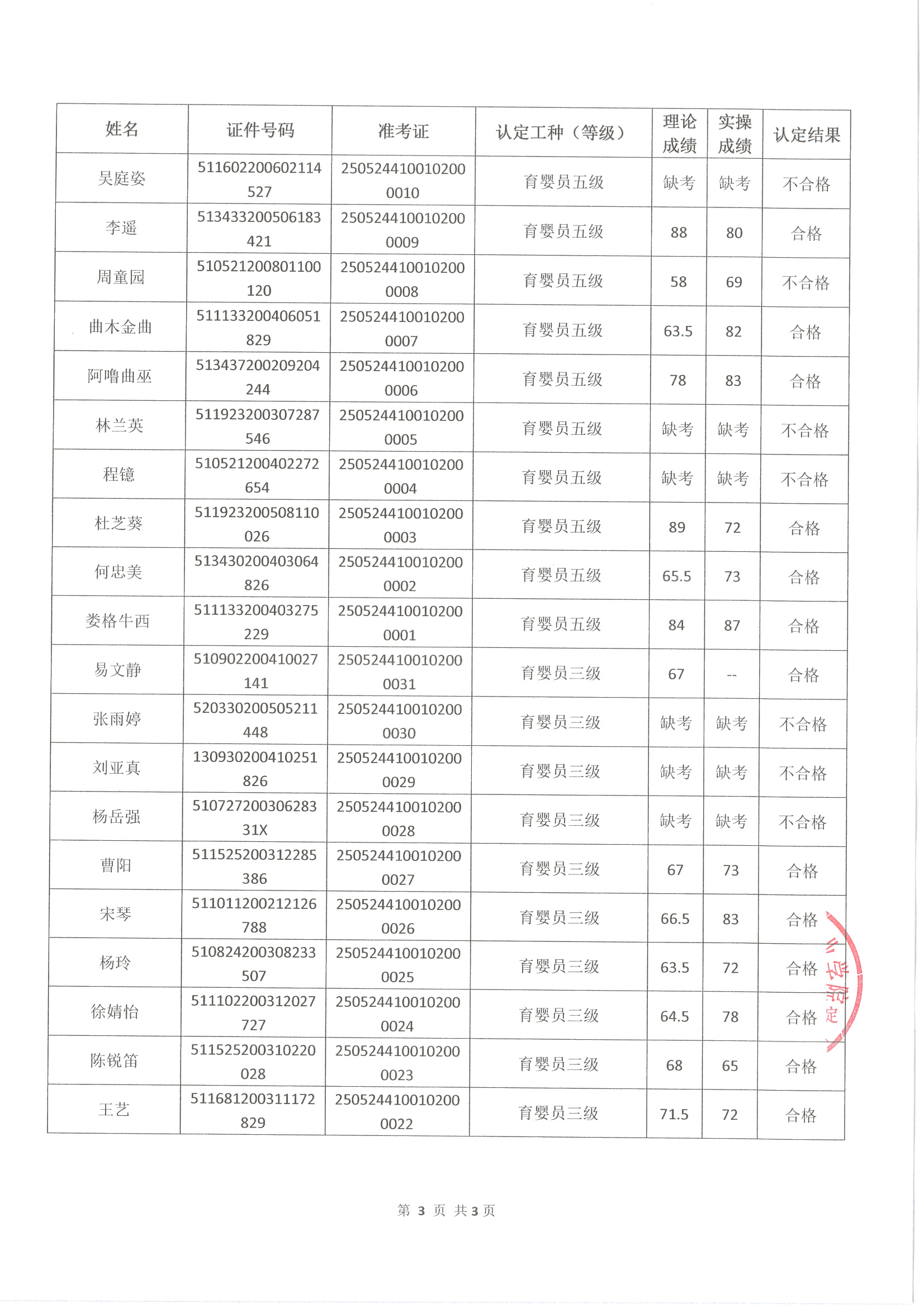成績(jī)公示文件掃描_頁(yè)面_3.jpg